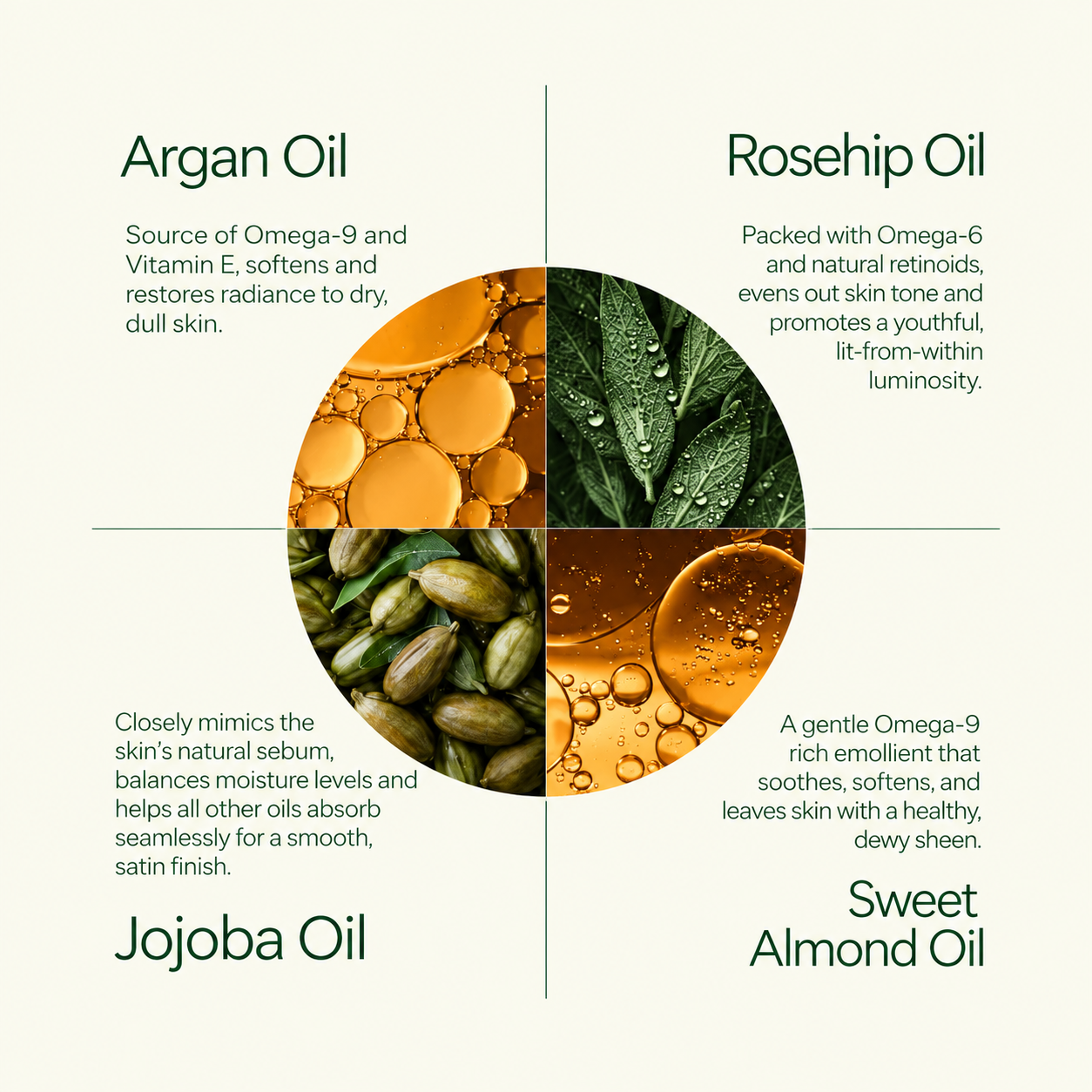 Omega 6-9 Glowing Skin Body Oil, 145 ml